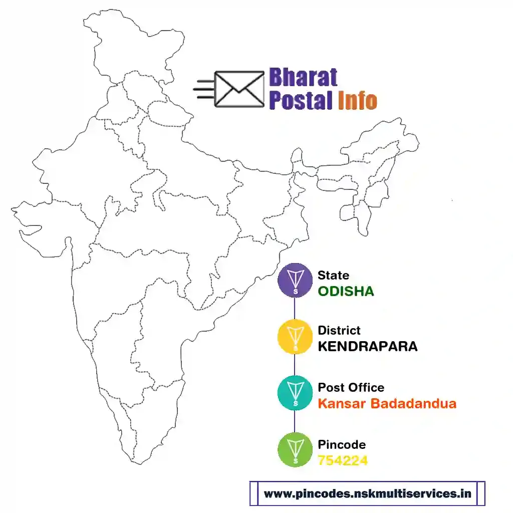 odisha-kendrapara-kansar badadandua-754224